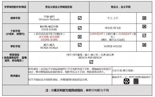 商標(biāo)申請(qǐng)為何讓人望而卻步？詳解流程難點(diǎn)與應(yīng)對(duì)策略