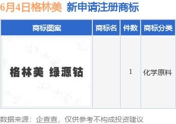 格林美提交新商標(biāo)申請(qǐng)，知識(shí)產(chǎn)權(quán)布局再添一環(huán)