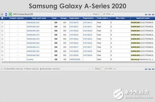 三星Galaxy A系申請(qǐng)9項(xiàng)新商標(biāo)，多款中端機(jī)型蓄勢(shì)待發(fā)